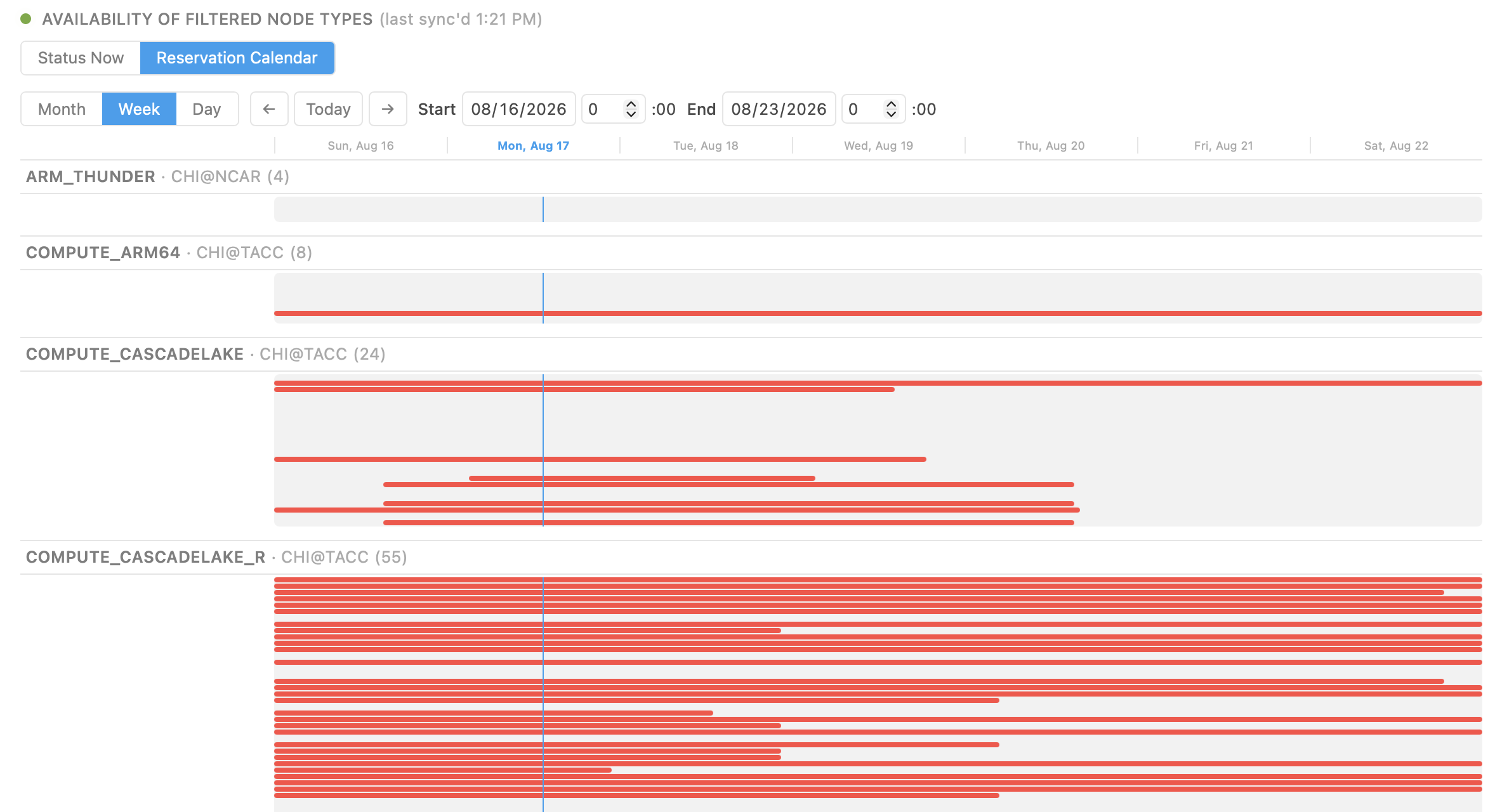 Availability calendar by node type